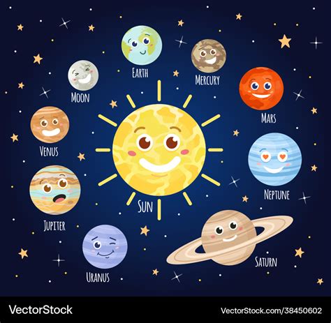 Cartoon Planets With Faces Solar System Planet Vector Image
