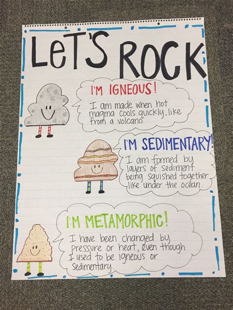 Rocks Anchor Chart In 2022 Earth Science Lessons Science Anchor