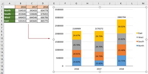 How To Show Percentages In Stacked Column Chart In Excel