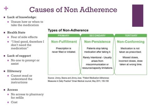 Ppt Promoting Medication Adherence The Nursing Role Powerpoint