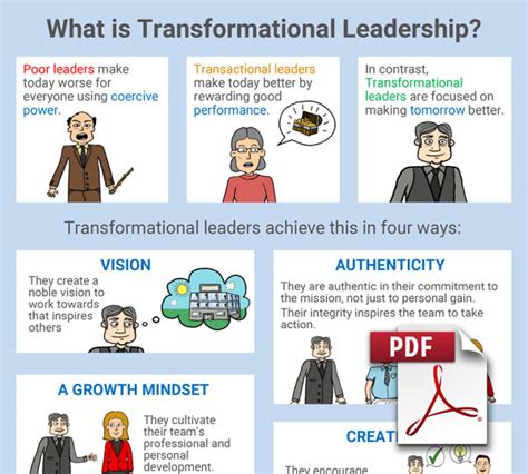 What Is Transformational Leadership Poster Change Activation