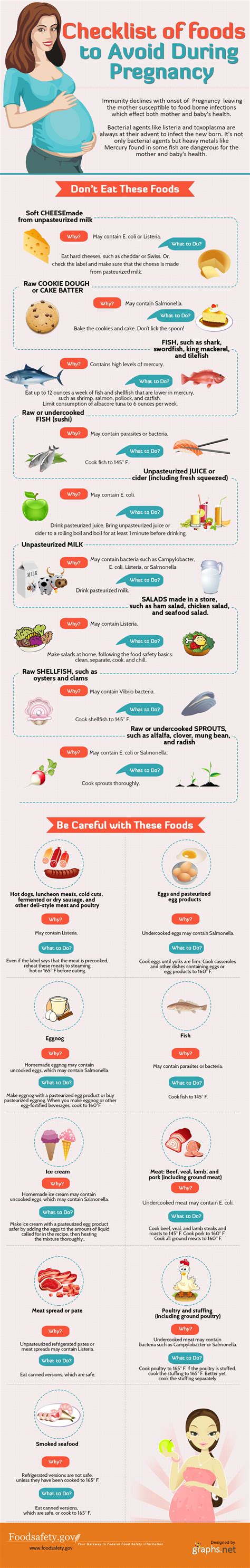 Maybe you would like to learn more about one of these? Foods To Avoid During Pregnancy - Infographics by Graphs.net