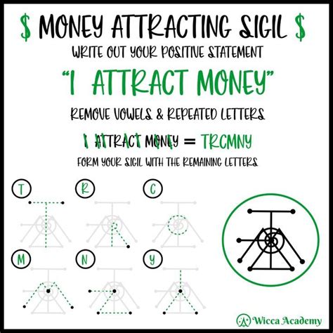 Money Attracting Sigil Sigil Thoughts Positivity