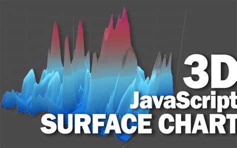 How To Create 3d Surface Chart With Javascript Red Stapler