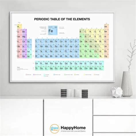 Periodic Table Of The Elements Scientific Chart Print Wall Art Office