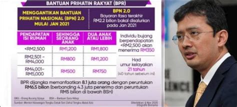 Bayaran pertama bpr hasil akan dikreditkan ke dalam akaun sebelum hari raya 2021 yang. Cara Mohon Bantuan BPR 2021 & Daftar Sebelum… | XTRA