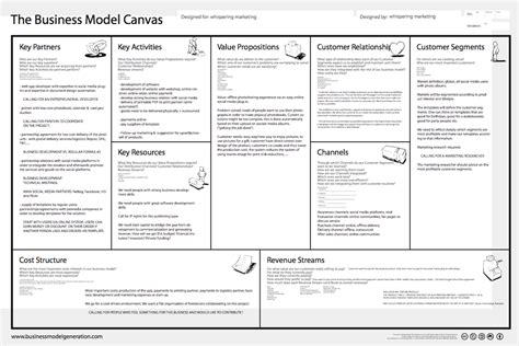 Business Model Canvas Whispers Through The Web
