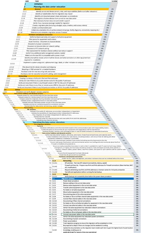 Data Center Relocation Checklist A Step By Step Overview