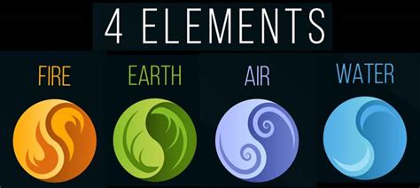 Symbols And Meaning Of The Basic Four Elements By Avia On Whats Your Sign