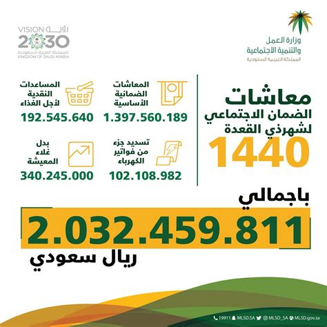 افضل دقة للشاشة هي 1204x78 المتصفحات المتوافقة انترنت اكسبلورر +10, جوجل كروم +5, فاير إيداع أكثر من ملياري ريال معاشات ضمانية وبدل غلاء معيشة ...