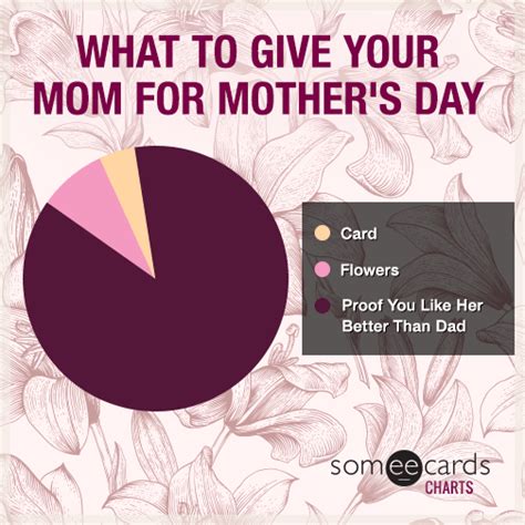 What To Get Your Mom For Mothers Day Mothers Day Ecard