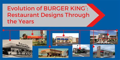 Evolution Of Burger King Restaurant Designs Through The Years