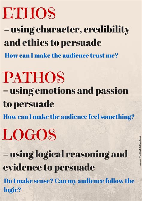Logos Pathos Ethos Worksheet