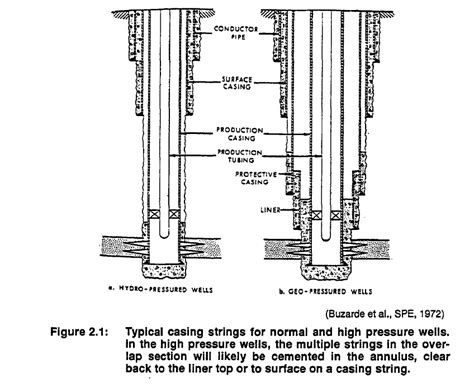 Chapter 2 Casing Design Lec 6 Petroleum