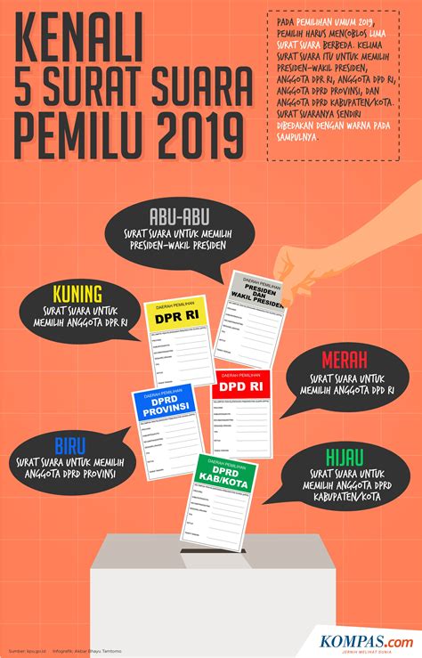 INFOGRAFIK: Kenali 5 Surat Suara Pemilu 2019