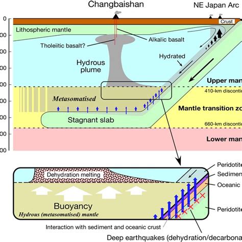 Schematic Illustration Of The Origin Of The Mantle Plume From The