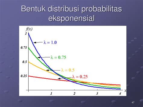 Distribusi Eksponensial Hot Sex Picture