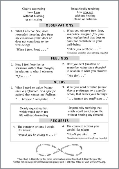 Effective Communication Worksheets Adults Trend Best