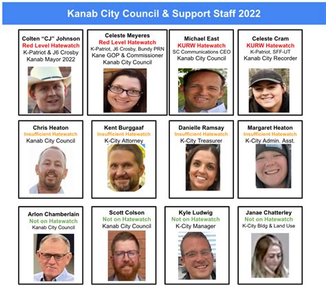 Meet Your City Officials 2022 Kanab Utah Right Watch