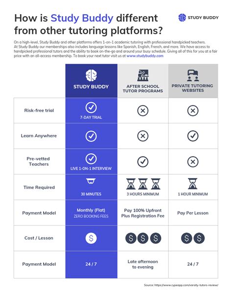 Marketing Competitor Pricing Comparison Infographic Venngage