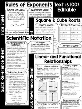 Engageny math 8th grade 8 eureka, worksheets, number systems, expressions and equations, functions, geometry, statistics and probability, examples and step by step solutions, videos, worksheets, games and activities that are suitable for common eureka/engageny math 8th grade worksheets 8th Grade Math Quick Reference Sheets - Great for Distance ...