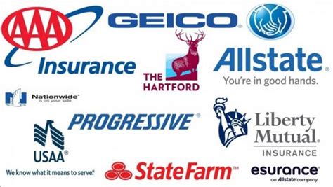 Top Home And Auto Insurance Companies Designete