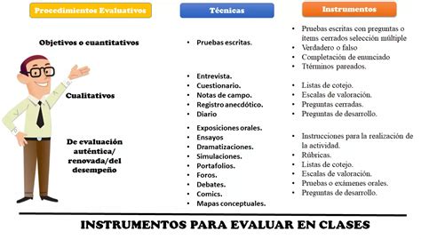 Instrumentos de evaluación formativa