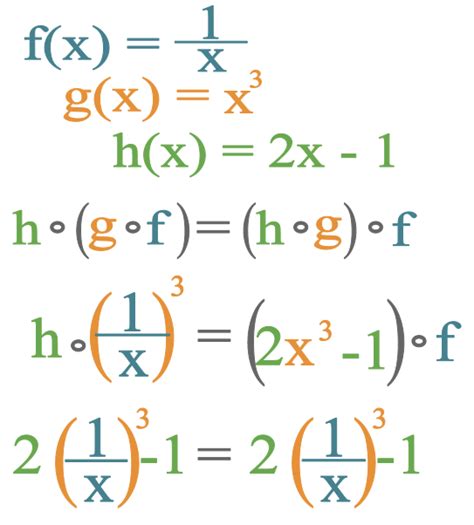 Composing Functions Tutorial Sophia Learning