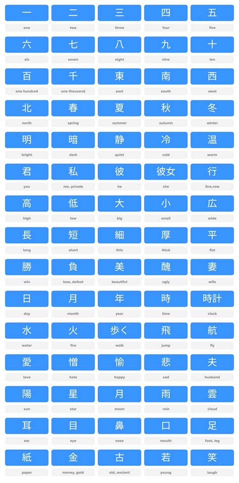 How To Learn Kanji 18 Tips From A Guy Who Did It And Survived Fluentu Japanese