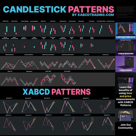 Candlestick Patterns Cheat Sheet Artofit