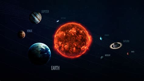 The Solar System 1920x1080 Solar System Earth And Solar System