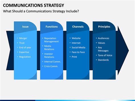 Internal Communication Strategy Template