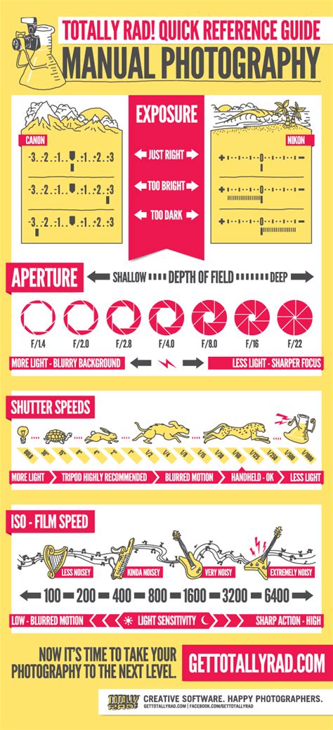 15 Of The Best Cheat Sheets Printables And Infographics For Photographers