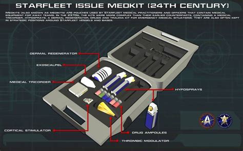 Starfleet Medkit 24th Century Tech Readout New By Unusualsuspex On