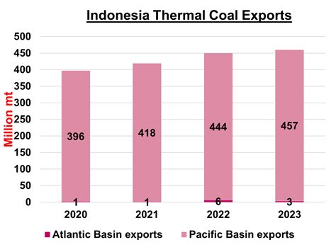 Coal Mines & Gender: Indonesia's Bold New Frontier!
