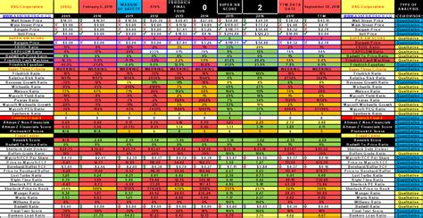 Explore td bank products and services. Analysis Of Berkshire Hathaway Holdings Q4 2018 ...