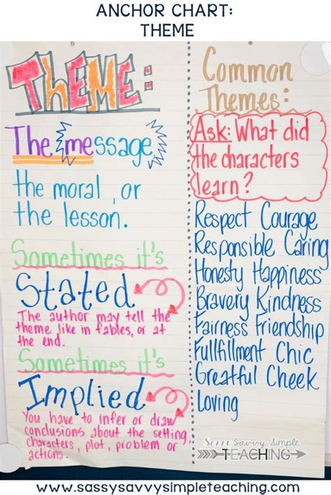 The Best Anchor Charts Dianna Radcliff Ela Anchor Charts Reading