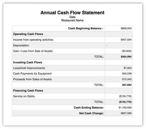 Understanding Restaurant Financial Statements