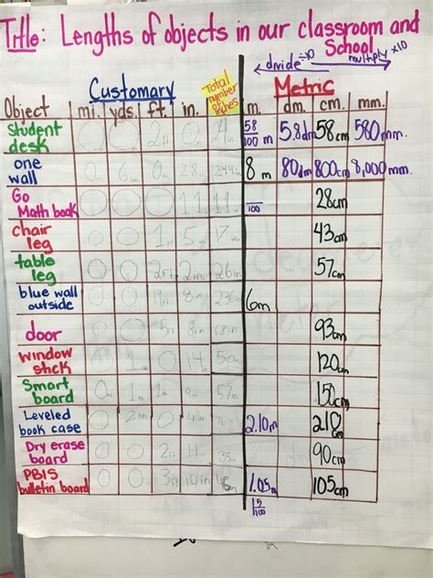 Have Students Find The Measurements Of Classroom Objects In Centimeters