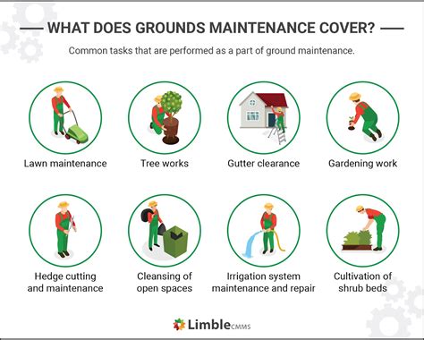 Grounds Maintenance Explained What Does It Cover