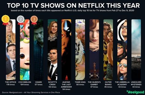 Here Are The Top 10 Netflix Shows From 2020 Laptrinhx