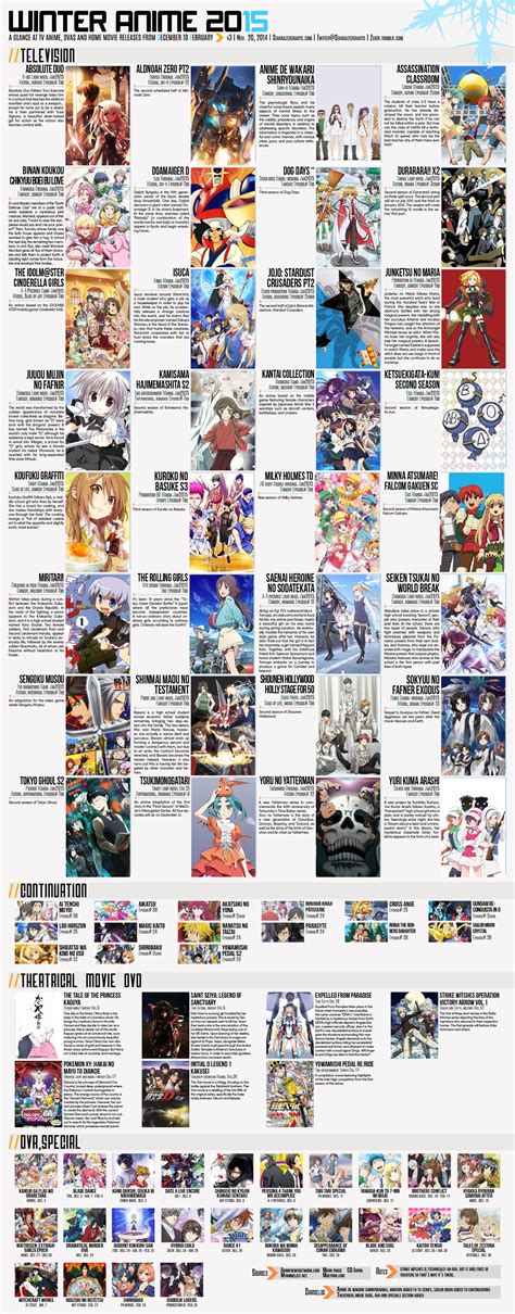 Winter Anime Chart V Atxpieces Otaku Tale
