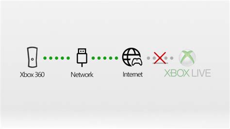 Cómo Usar Xbox Networking En Windows 10 Para Verificar Su Conexión A