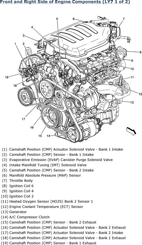 Repair Guides