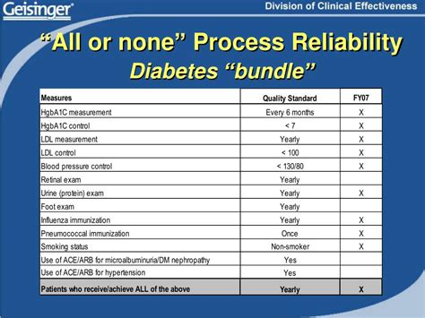 Ppt Ehr Based Disease Management Success And Challenges Geisinger