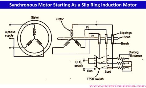 Starting Methods Of Synchronous Motor