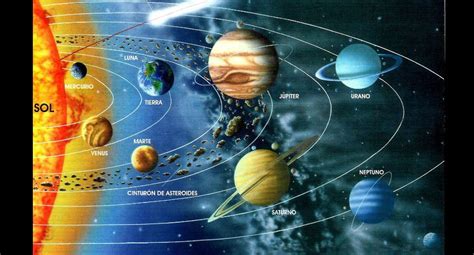 Componentes del sistema solar 2. Escuela: Sistema solar: Descubre más la ubicación de ...