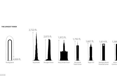 The Big Bend An Incredible U Shaped Skyscraper In New York City Is