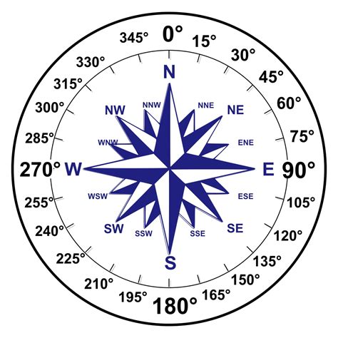 6 Best Images of Printable Compass Degrees - Printable 360 Degree Compass, Printable 360 Degree ...
