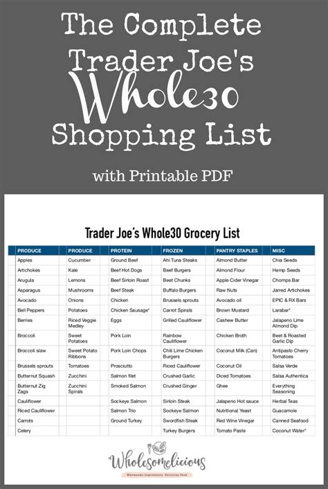 Whole30 Approved Food List Ai Contents